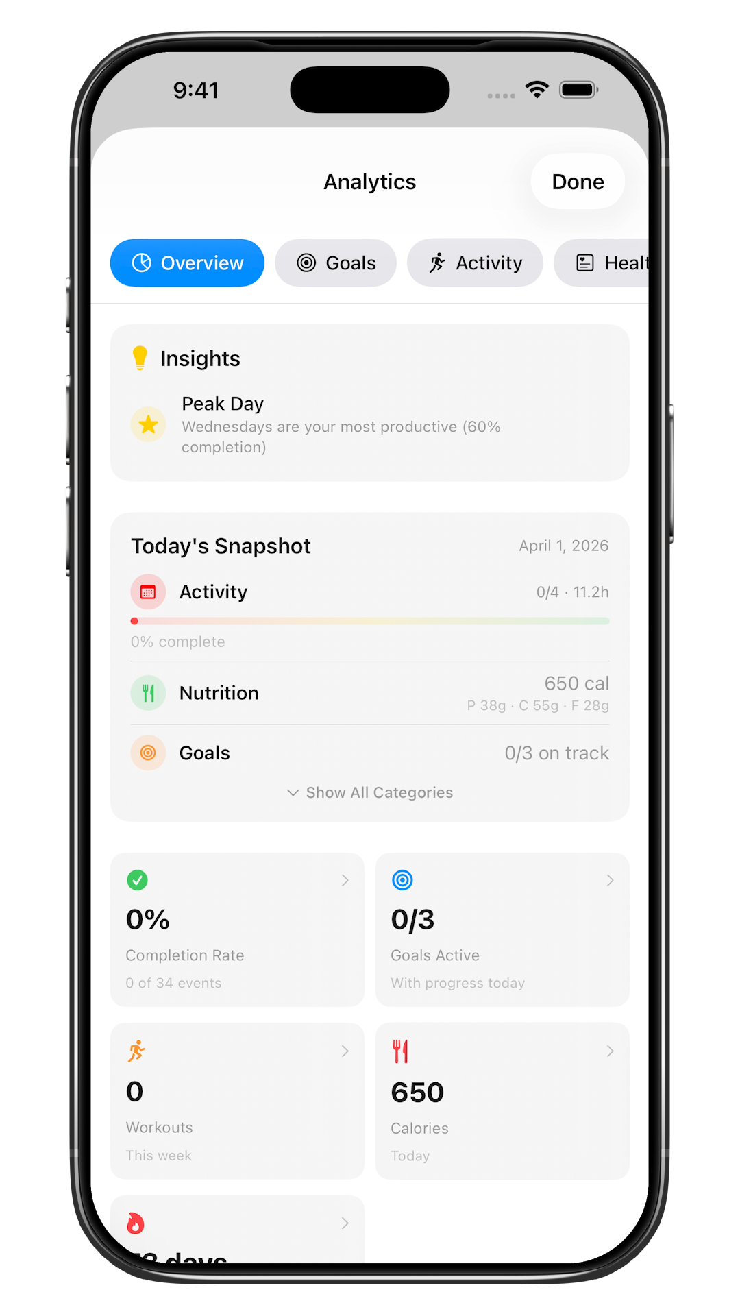 Analytics dashboard correlating time, energy, and health metrics over weeks